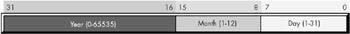 The Art of Assembly Language @Team LiB